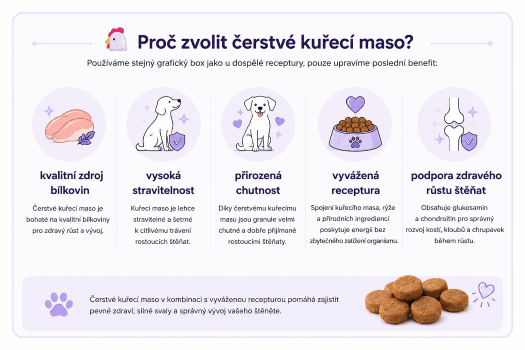 AG Puppy Junior Proč zvolit čerstvé kuřecí maso